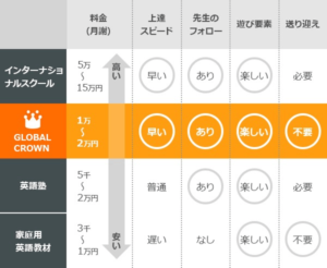 グローバルクラウンの料金