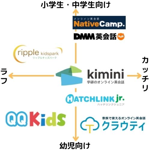 フィリピン人の講師が教えてくれるおすすめの子供オンライン英会話