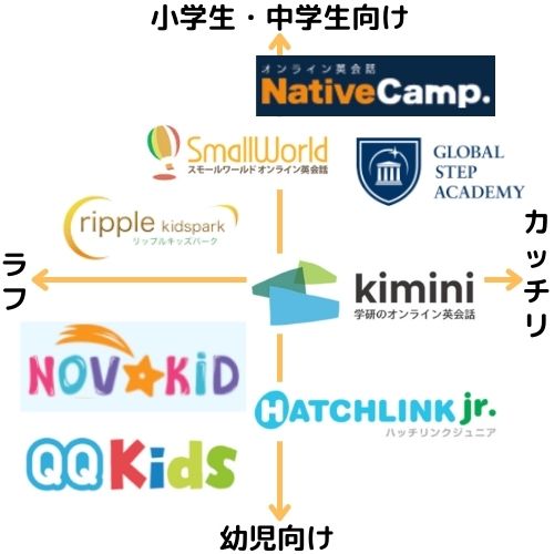 フォニックスを学べるおすすめの子供オンライン英会話