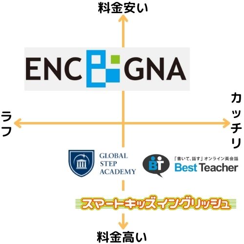 ライティングを学べるおすすめの子供オンライン英会話