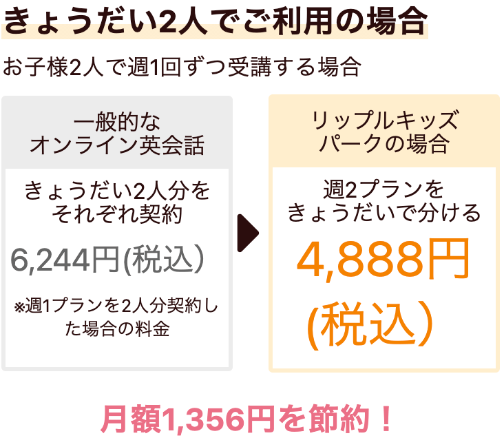 Kiminiオンライン英会話は兄弟 家族でシェアできる 家族割は 幼児も使えるの こどもえいごぶ