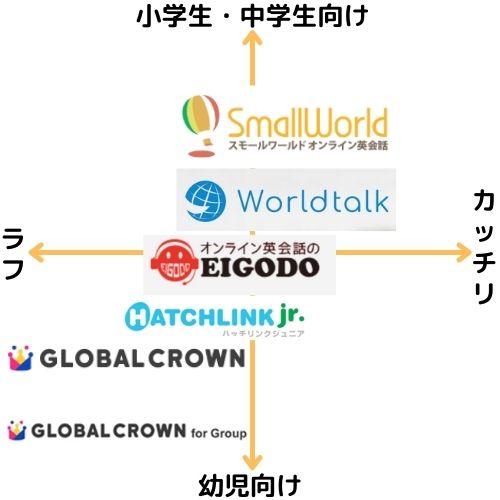 日本人バイリンガル講師在籍の子供向けおすすめオンライン英会話