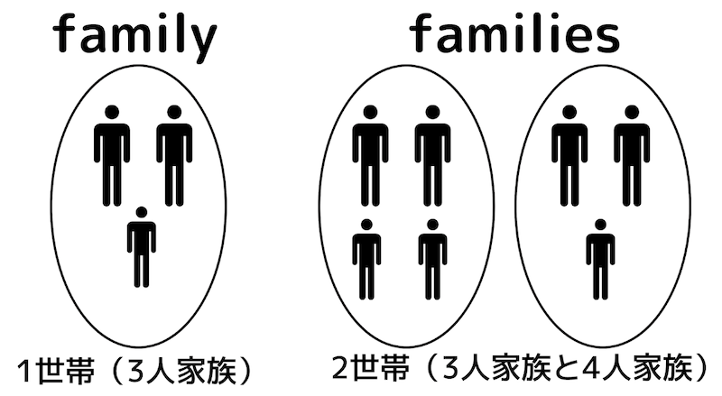 家族の文法解説