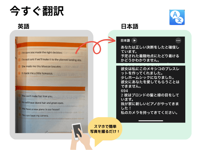 おすすめの英語翻訳アプリ