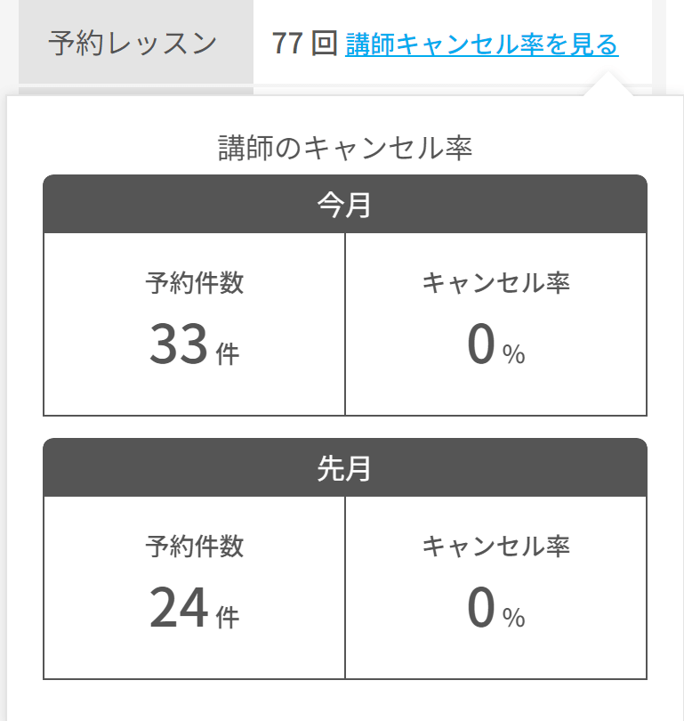 直前キャンセル